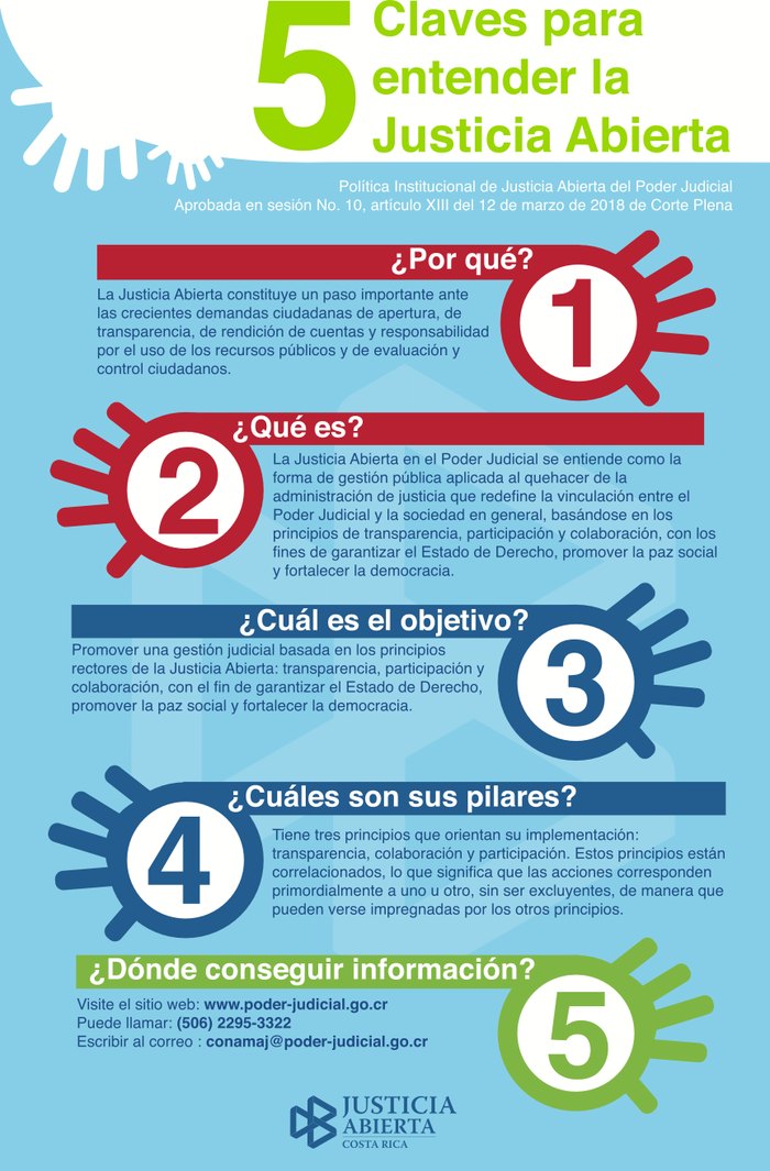 Claves para entender la Justicia Abierta
